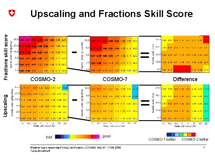 COSMO-2 = COSMO-7 - Upscaling Fractions skill score Upscaling and Fractions Skill Score bad