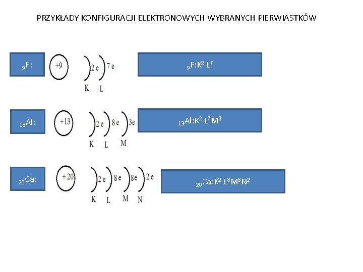 Budowa atomu Konfiguracje elektronowe Materiay z fizyki opracowane