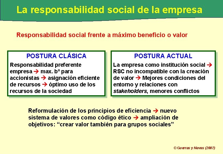 La responsabilidad social de la empresa Responsabilidad social frente a máximo beneficio o valor