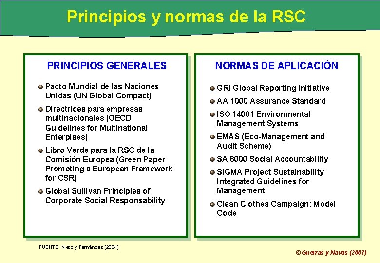Principios y normas de la RSC PRINCIPIOS GENERALES NORMAS DE APLICACIÓN Pacto Mundial de
