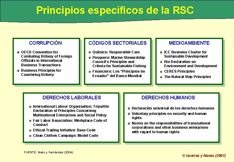 Principios específicos de la RSC CORRUPCIÓN OECD Convention for Combating Bribery of Foreign Officials