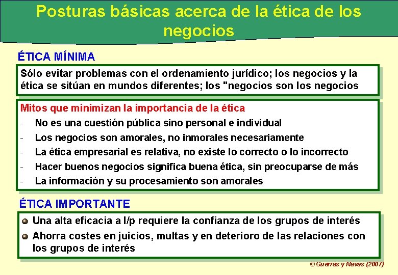 Posturas básicas acerca de la ética de los negocios ÉTICA MÍNIMA Sólo evitar problemas