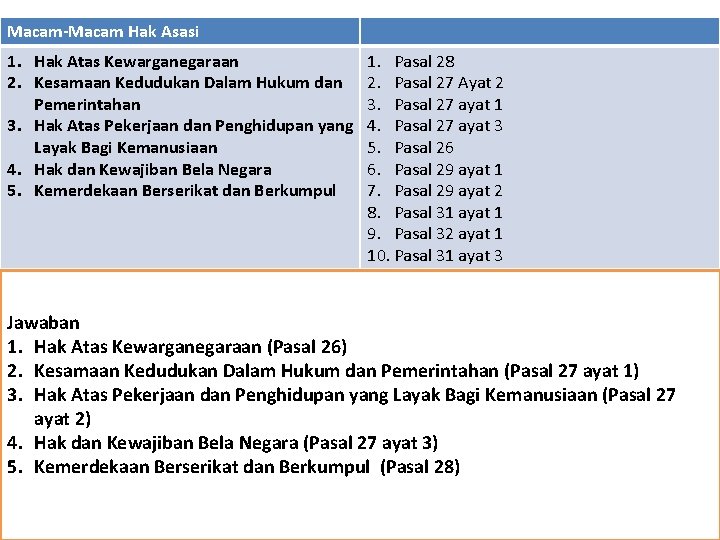Macam-Macam Hak Asasi 1. Hak Atas Kewarganegaraan 2. Kesamaan Kedudukan Dalam Hukum dan Pemerintahan