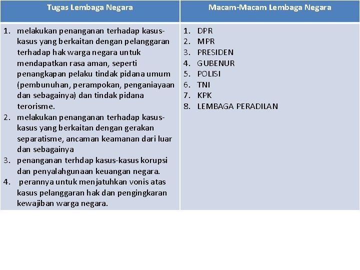 Tugas Lembaga Negara 1. melakukan penanganan terhadap kasus yang berkaitan dengan pelanggaran terhadap hak