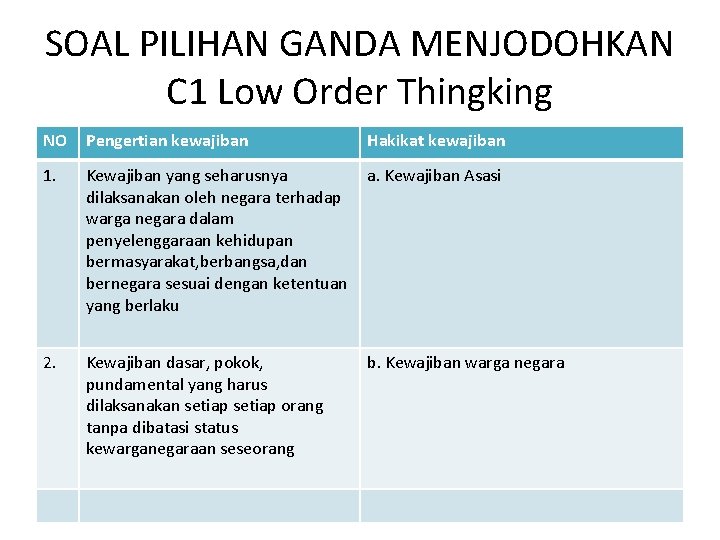 SOAL PILIHAN GANDA MENJODOHKAN C 1 Low Order Thingking NO Pengertian kewajiban Hakikat kewajiban