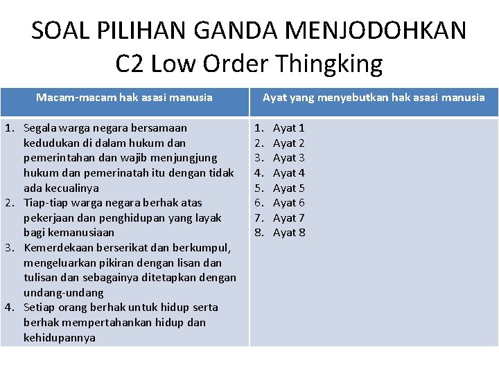 SOAL PILIHAN GANDA MENJODOHKAN C 2 Low Order Thingking Macam-macam hak asasi manusia 1.