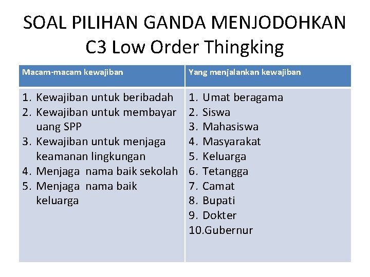 SOAL PILIHAN GANDA MENJODOHKAN C 3 Low Order Thingking Macam-macam kewajiban Yang menjalankan kewajiban
