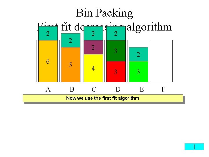 Bin Packing First fit decreasing algorithm 2 2 6 A 5 B 2 3 Bin Packing First fit decreasing algorithm 2 2 6 A 5 B 2 3
