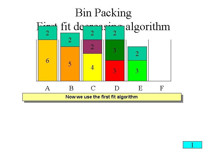 Bin Packing First fit decreasing algorithm 2 2 6 A 5 B 2 3