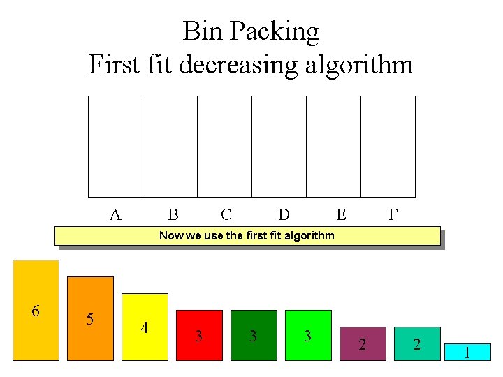 Bin Packing First fit decreasing algorithm A B C D E F Now we