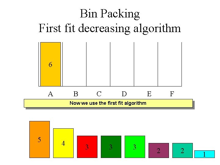 Bin Packing First fit decreasing algorithm 6 A B C D E F Now