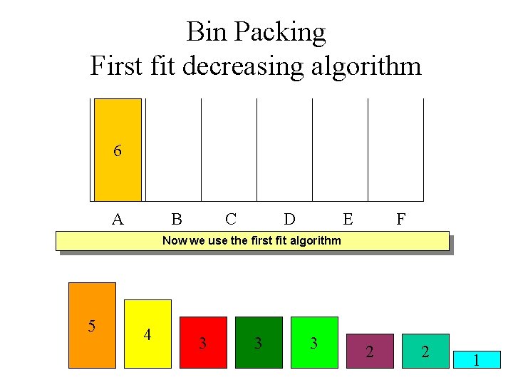 Bin Packing First fit decreasing algorithm 6 A B C D E F Now Bin Packing First fit decreasing algorithm 6 A B C D E F Now