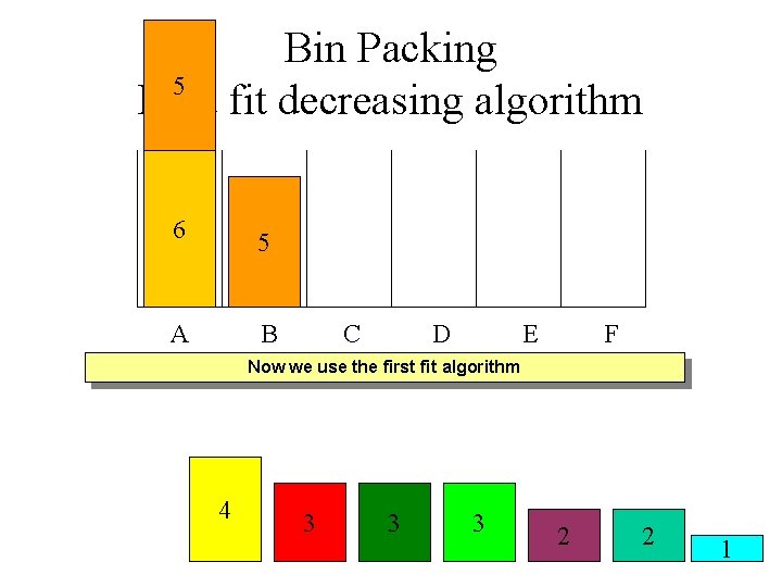 Bin Packing 5 First fit decreasing algorithm 6 5 A B C D E Bin Packing 5 First fit decreasing algorithm 6 5 A B C D E