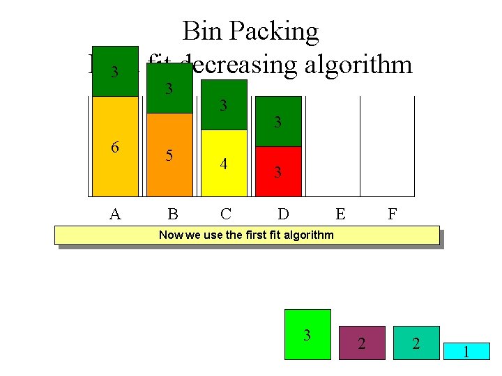 Bin Packing First fit decreasing algorithm 3 3 6 A 5 B 3 3