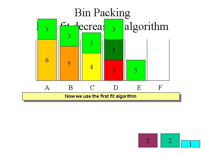 Bin Packing First fit decreasing 3 3 algorithm 3 6 A 5 B 3