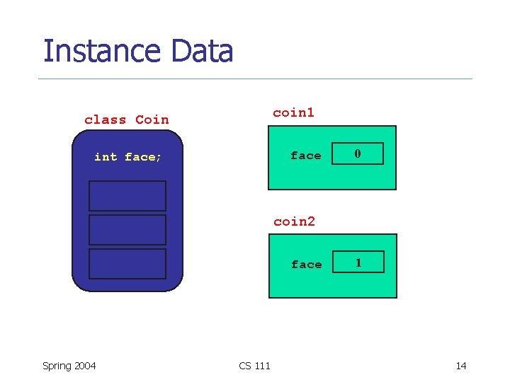 Instance Data coin 1 class Coin face int face; 0 coin 2 face Spring