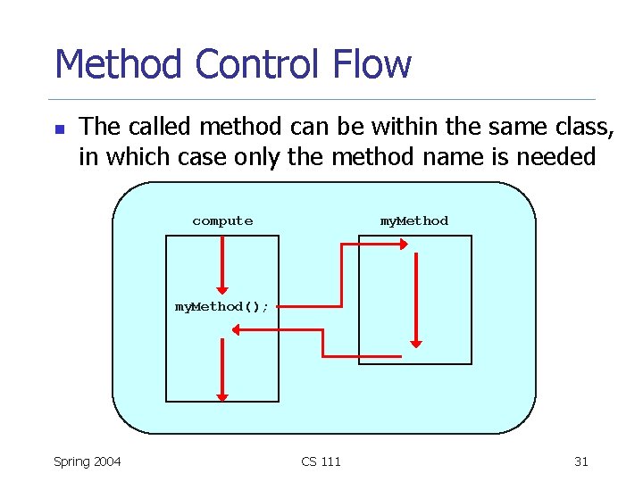 Method Control Flow n The called method can be within the same class, in