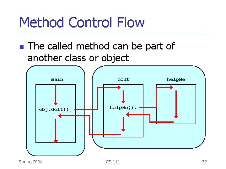 Method Control Flow n The called method can be part of another class or