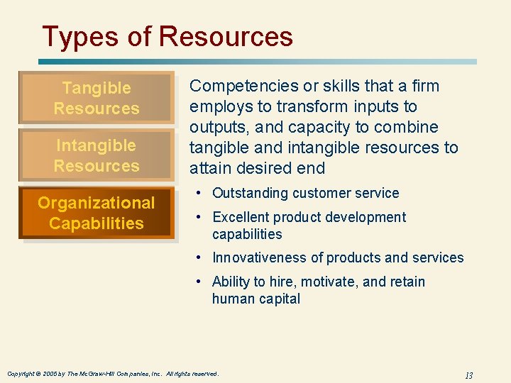 Types of Resources Tangible Resources Intangible Resources Organizational Capabilities Competencies or skills that a