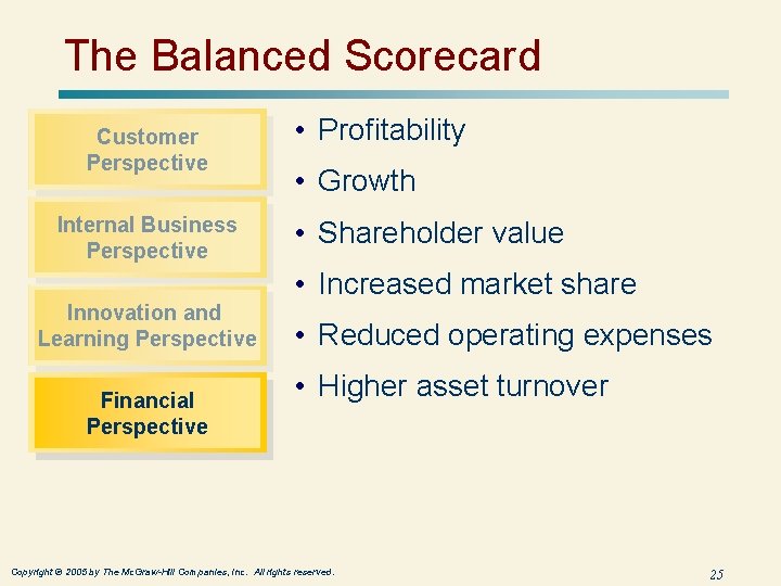 The Balanced Scorecard Customer Perspective Internal Business Perspective • Profitability • Growth • Shareholder