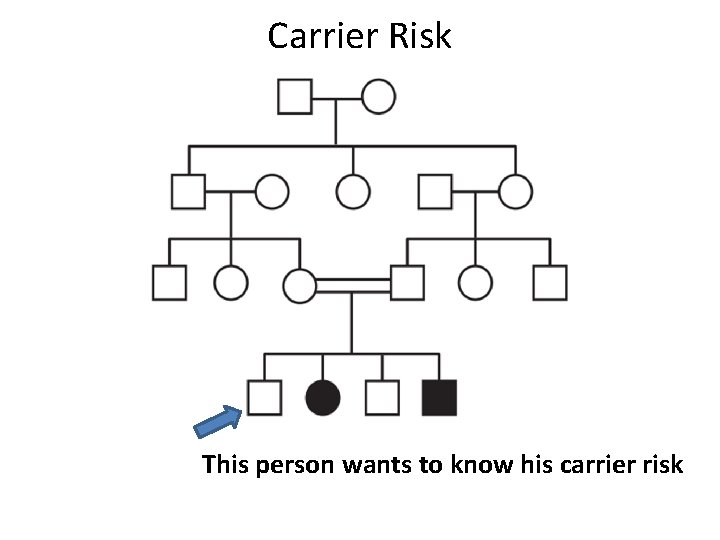 Carrier Risk This person wants to know his carrier risk 