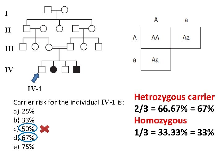 I II IV IV-1 Carrier risk for the individual IV-1 is: a) 25% b)