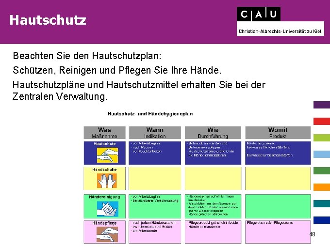 Hautschutz Beachten Sie den Hautschutzplan: Schützen, Reinigen und Pflegen Sie Ihre Hände. Hautschutzpläne und