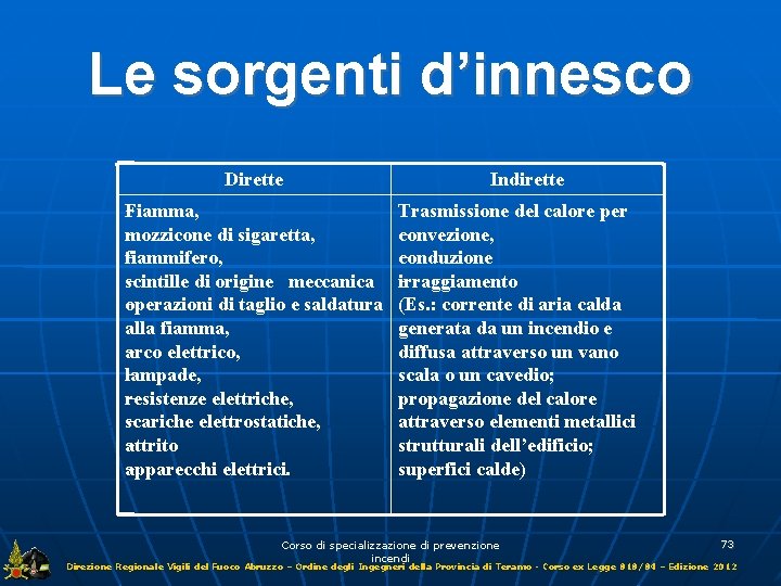 Le sorgenti d’innesco Dirette iamma, F mozzicone di sigaretta, fiammifero, scintille di origine meccanica