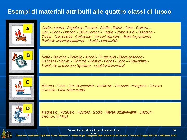 Esempi di materiali attribuiti alle quattro classi di fuoco Carta - Legna - Segatura