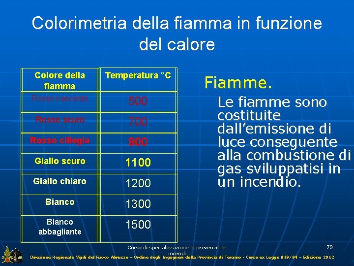 Colorimetria della fiamma in funzione del calore Colore della fiamma Temperatura °C Rosso nascente