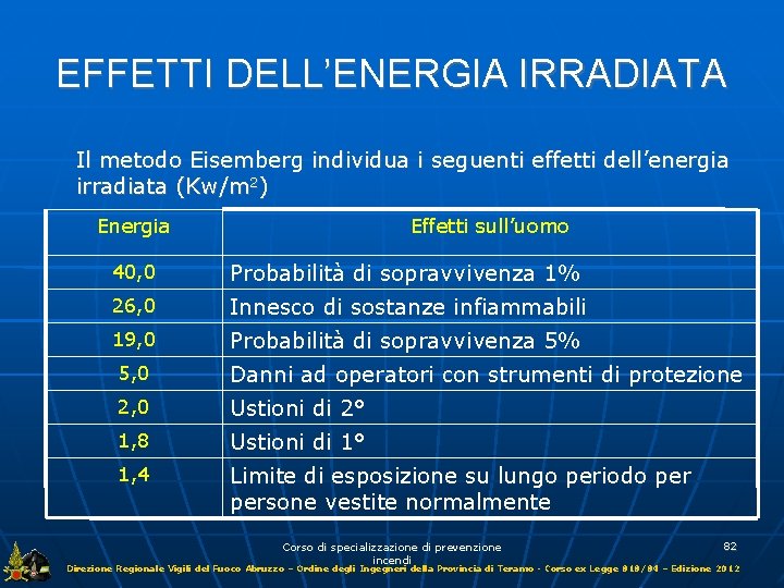 EFFETTI DELL’ENERGIA IRRADIATA Il metodo Eisemberg individua i seguenti effetti dell’energia irradiata (Kw/m 2)