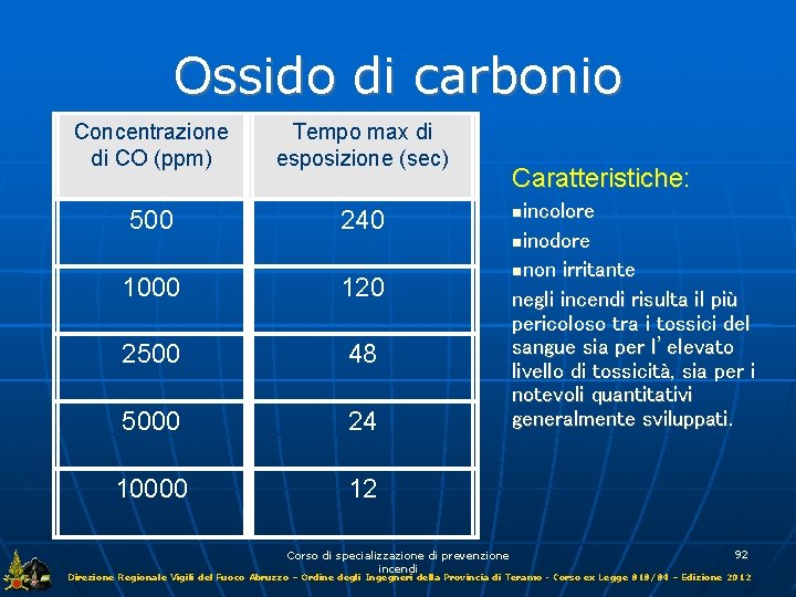 Ossido di carbonio Concentrazione di CO (ppm) Tempo max di esposizione (sec) 500 240