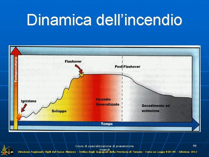 Dinamica dell’incendio Corso di specializzazione di prevenzione incendi 99 Direzione Regionale Vigili del Fuoco