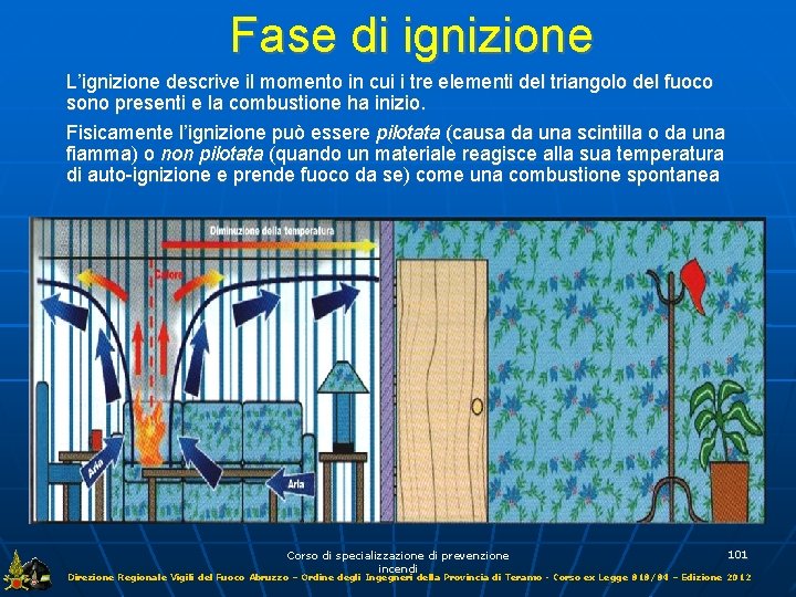 Fase di ignizione L’ignizione descrive il momento in cui i tre elementi del triangolo