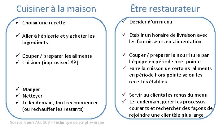 Cuisiner à la maison Être restaurateur ü Choisir une recette ü Décider d’un menu