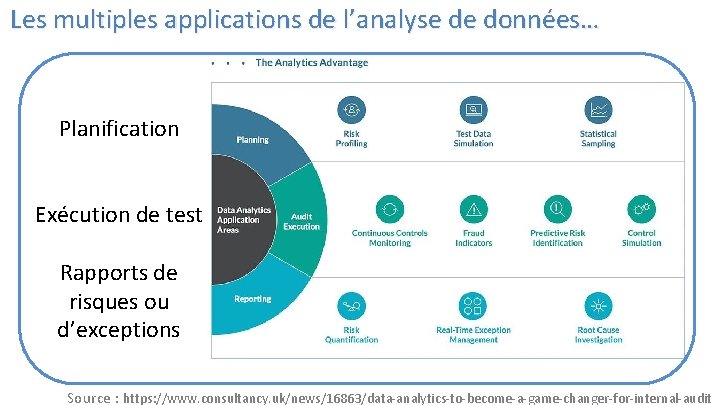 Les multiples applications de l’analyse de données… Planification Exécution de test Rapports de risques