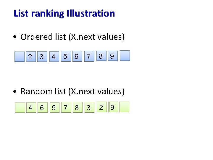 List ranking Illustration • Ordered list (X. next values) 2 3 4 5 6