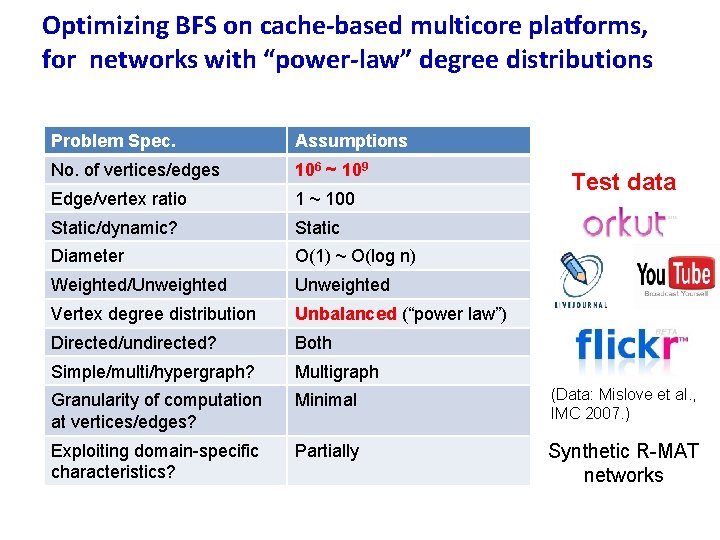 Optimizing BFS on cache-based multicore platforms, for networks with “power-law” degree distributions Problem Spec.