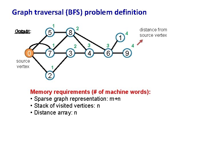 Graph traversal (BFS) problem definition 1 Input: Output: 5 8 1 0 source vertex