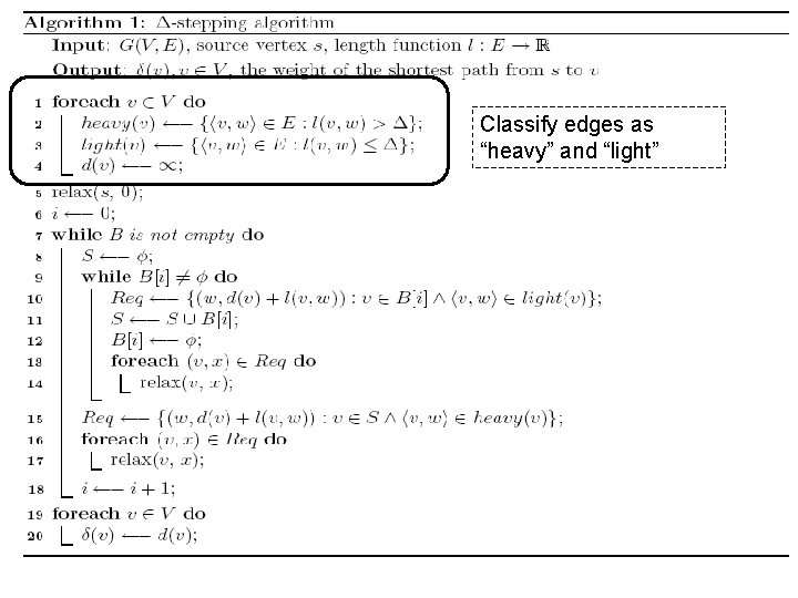 Classify edges as “heavy” and “light” 