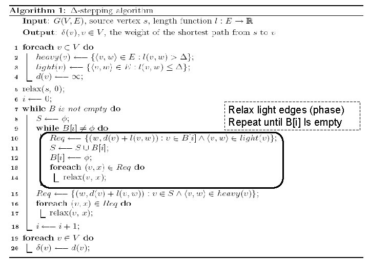 Relax light edges (phase) Repeat until B[i] Is empty 