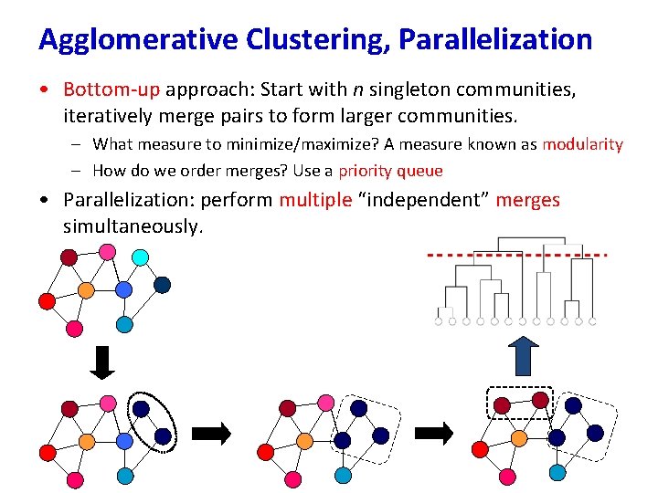 Agglomerative Clustering, Parallelization • Bottom-up approach: Start with n singleton communities, iteratively merge pairs