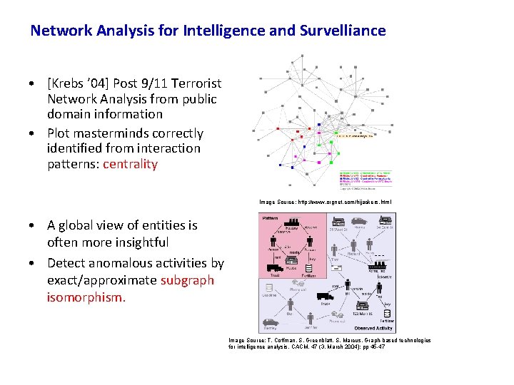 Network Analysis for Intelligence and Survelliance • [Krebs ’ 04] Post 9/11 Terrorist Network