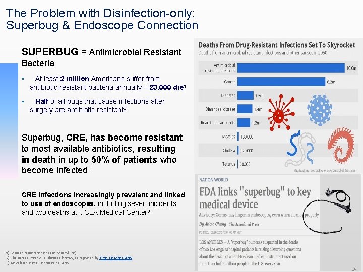 The Problem with Disinfection-only: Superbug & Endoscope Connection SUPERBUG = Antimicrobial Resistant Bacteria •