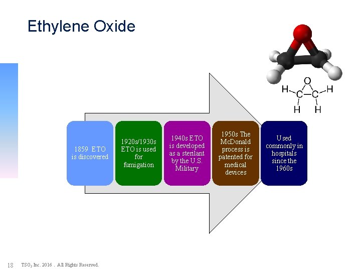 Ethylene Oxide (EO) Sterilization: Timeline of Events 1859 ETO is discovered 18 TSO 3
