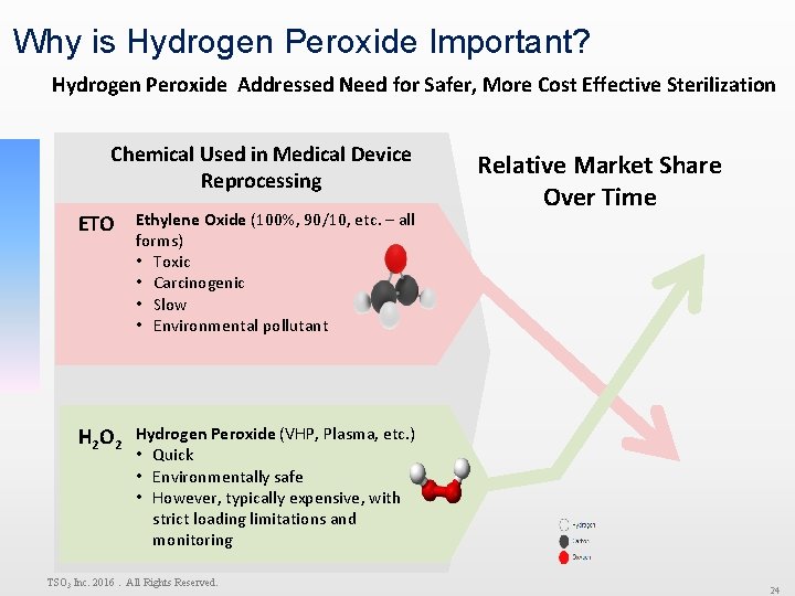 Why is Hydrogen Peroxide Important? Hydrogen Peroxide Addressed Need for Safer, More Cost Effective