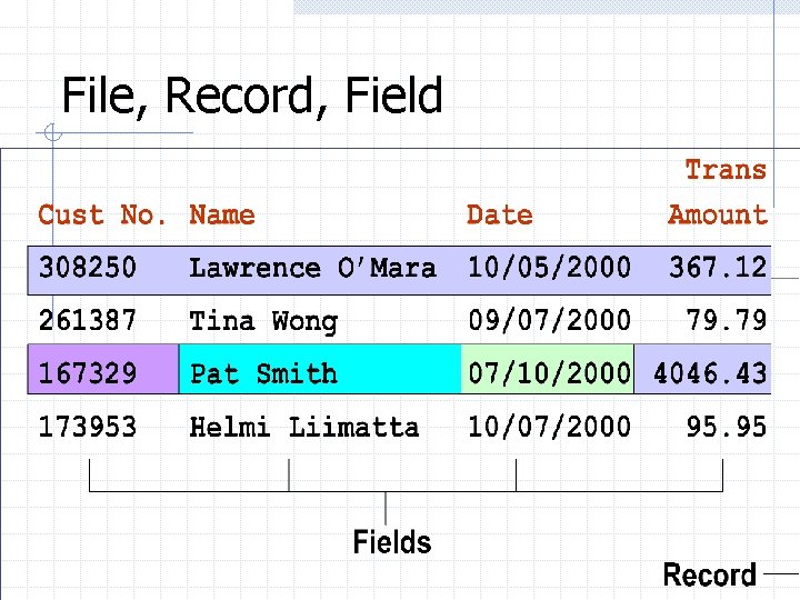 File, Record, Field File, Record, Field