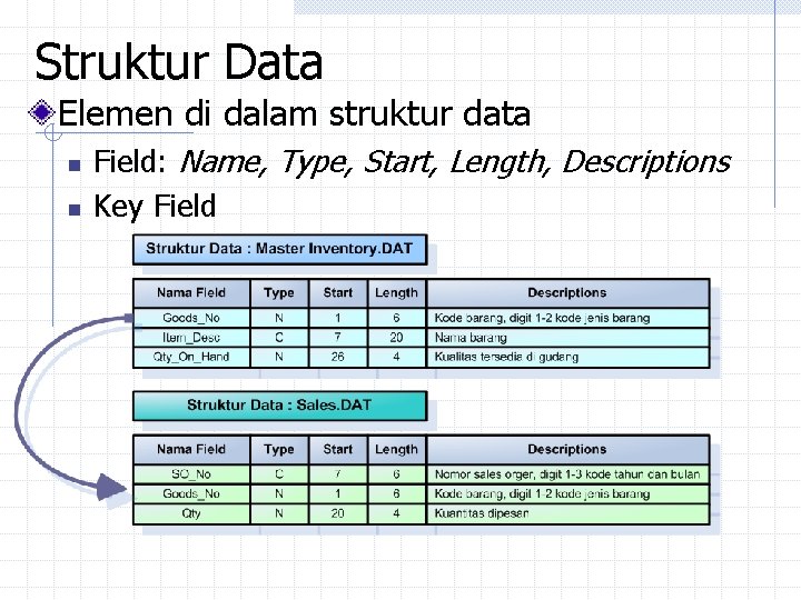 Struktur Data Elemen di dalam struktur data n n Field: Name, Type, Start, Length, Struktur Data Elemen di dalam struktur data n n Field: Name, Type, Start, Length,