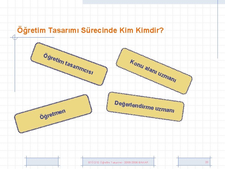 Öğretim Tasarımı Sürecinde Kimdir? Öğr etim Ko tasa rım nu cısı ala nı u