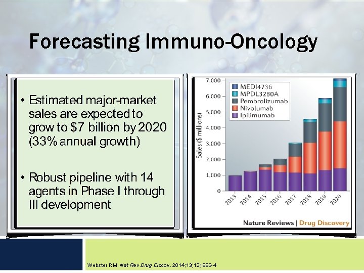 Forecasting Immuno-Oncology Webster RM. Nat Rev Drug Discov. 2014; 13(12): 883 -4 